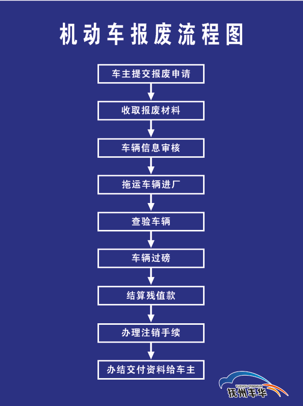 机动车报废流程.png